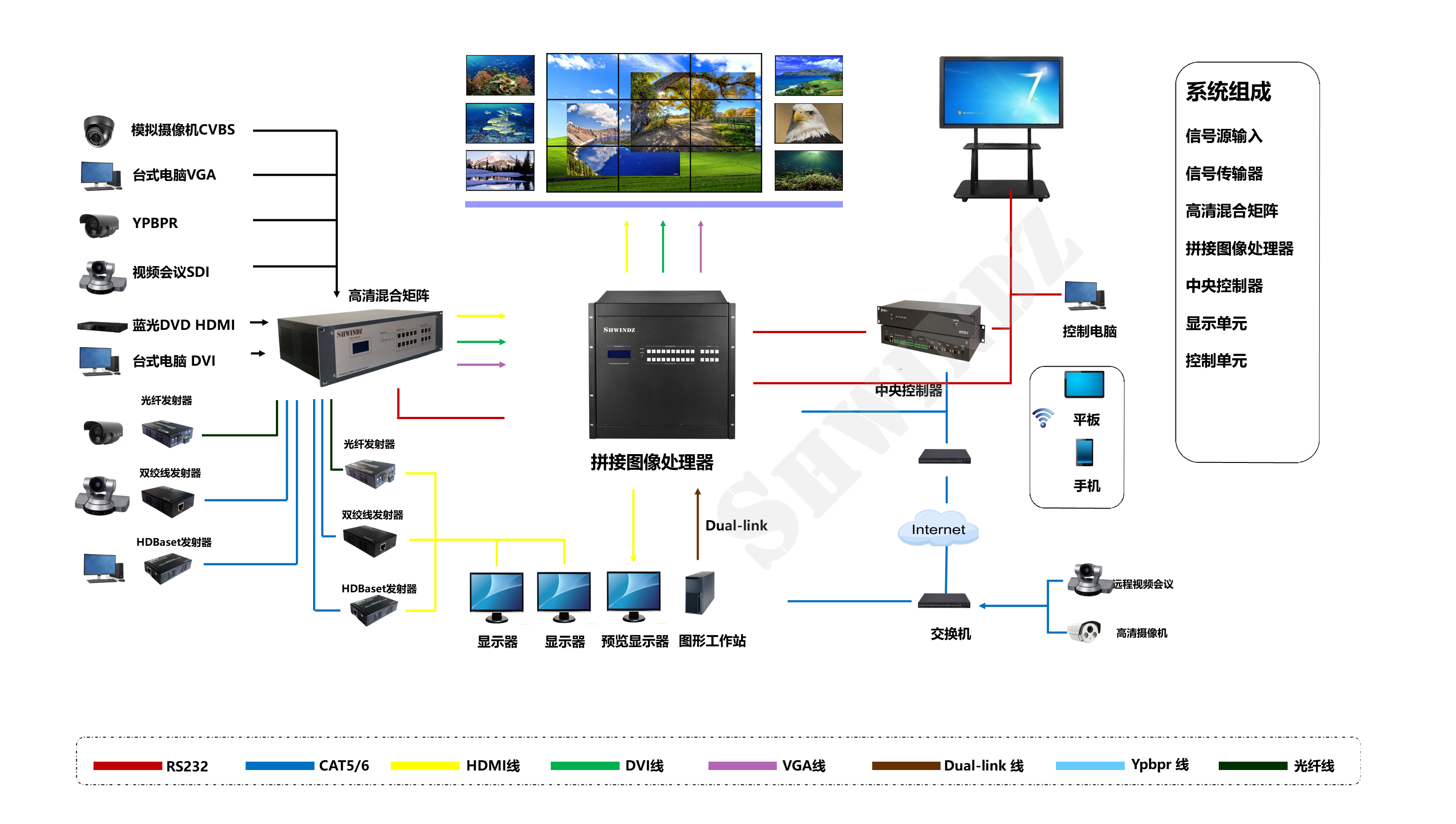 上海霍齐信息科技有限公司 人防调度指挥中心计算机系统解决方案