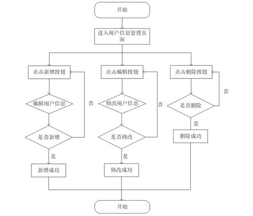 基于Spring Boot的高校爱心慈善管理系统设计与实现