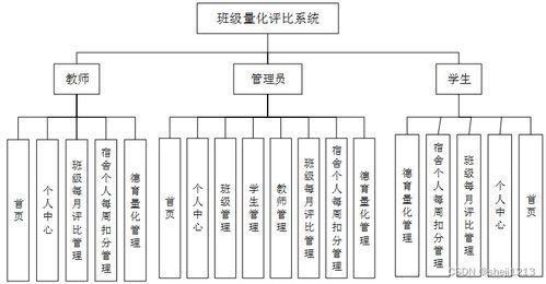 基于JavaWeb的班级量化评比系统设计与实现