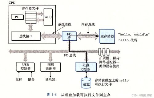 漫游计算机系统服务 数字世界的隐形守护者